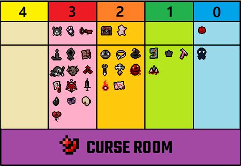 Curse room issac